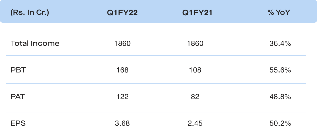 Voltas Limited Ã¢ÂÂ Quarterly Earning Analysis