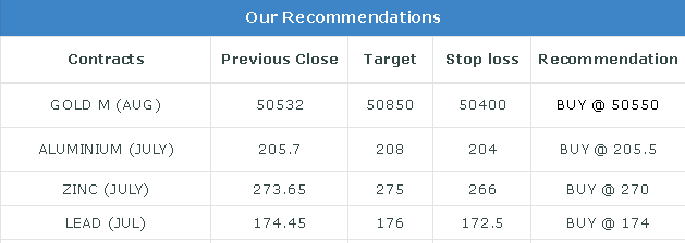 Commodity Evening Trading Guide