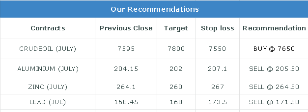 Click here to access Recommendations July 2022