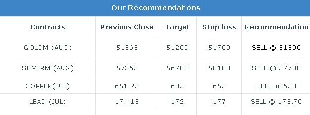 Commodity Evening Trading Guide