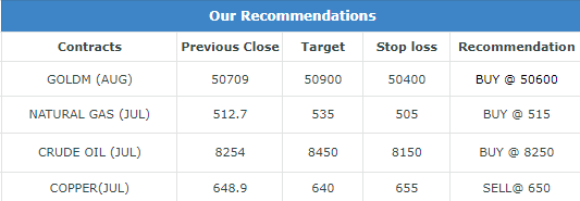 Commodity Morning Trading Guide