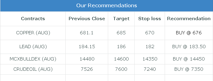 Commodity Evening Trading Guide