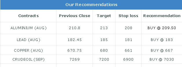 Commodity Evening Trading Guide