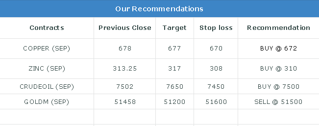 Commodity Evening Trading Guide