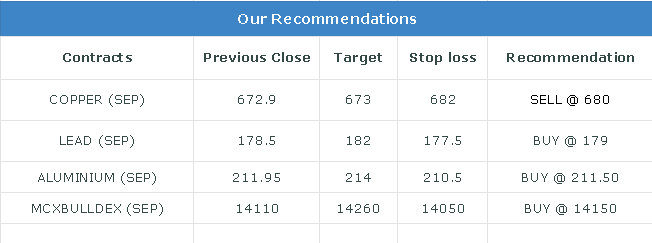Commodity Evening Trading Guide