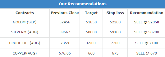 Commodity Morning Trading Guide