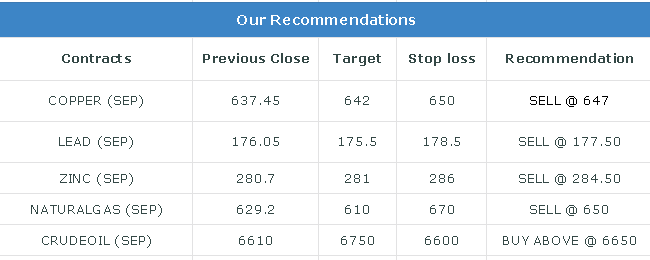 Commodity Evening Trading Guide