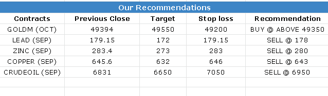 Commodity Evening Trading Guide
