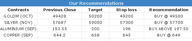 Commodity Evening Trading Guide