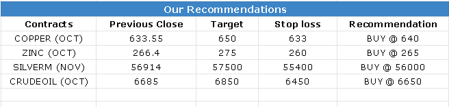 Commodity Evening Trading Guide