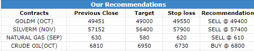 Commodity Morning Trading Guide