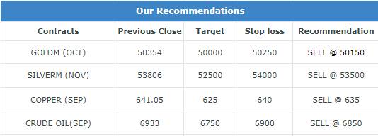 Commodity Morning Trading Guide