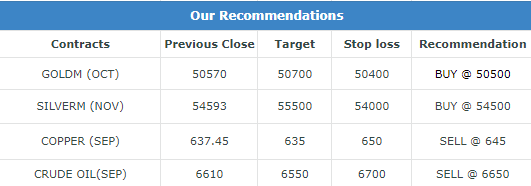 Commodity Morning Trading Guide