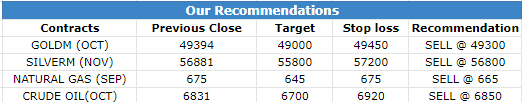 Commodity Morning Trading Guide