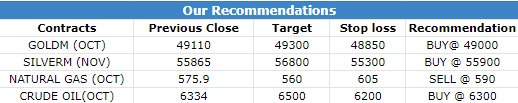 Commodity Morning Trading Guide