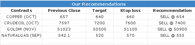 11 Oct 2022 research reports Evening Recommendations