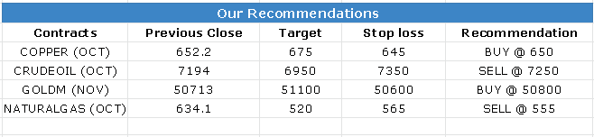 13 Oct 2022 research reports Evening Recommendations
