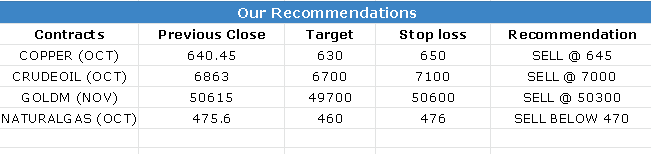 Commodity Evening Trading Guide