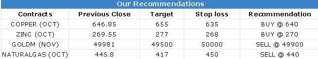 Commodity Evening Trading Guide