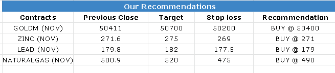 Commodity Evening Trading Guide