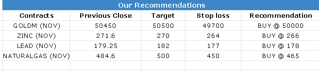 Commodity Evening Trading Guide