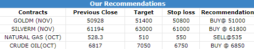 4 Oct 2022 Research Reports Morning Recommendations