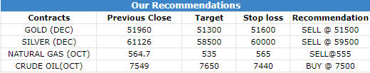 10 Oct 2022 Research Reports Morning Recommendations