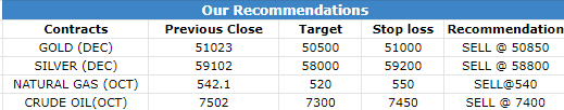 11 Oct 2022 research reports Morning Recommendations