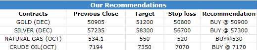 13 Oct 2022 research reports Morning Recommendations