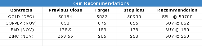 4 Nov 2022 Research Reports Evening Recommendations