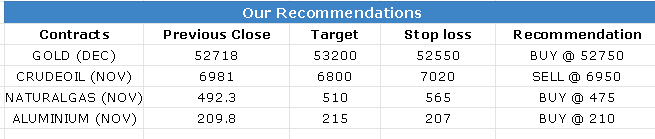 15 Nov 2022 Research Reports Evening Recommendations