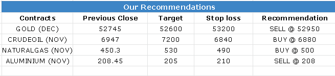 17 Nov 2022 Research Reports Evening Recommendations