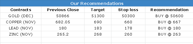 7 Nov 2022 Research Reports Evening Recommendations