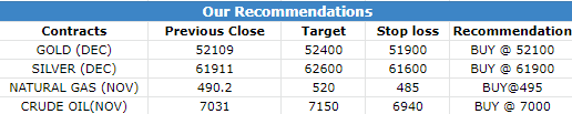 11 Nov 2022 Research Reports Morning Recommendations