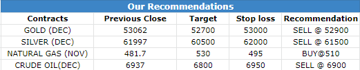 17 Nov 2022 Research Reports Morning Recommendations