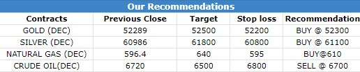23 Nov 2022 Research Reports Morning Recommendations
