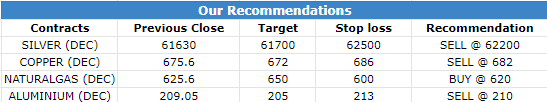 24 Nov 2022 Research Reports Evening Recommendations