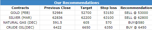 30 Nov 2022 Research Reports Morning Recommendations