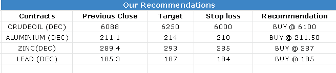 13 Dec 2022 Research Reports Evening Recommendations
