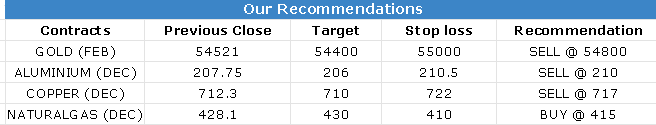 23 Dec 2022 Research Reports Evening Recommendations