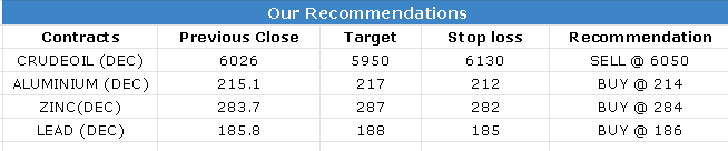 8 Dec 2022 Research Reports Evening Recommendations