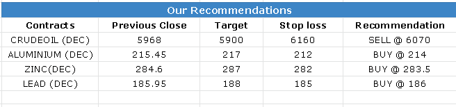 9 Dec 2022 Research Reports Evening Recommendations