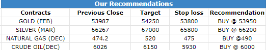 8 Dec 2022 Research Reports Morning Recommendations