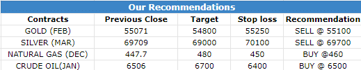 22 Dec 2022 Research Reports Morning Recommendations