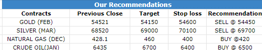 23 Dec 2022 Research Reports Morning Recommendations