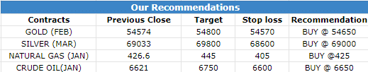 26 Dec 2022 Research Reports Morning Recommendations