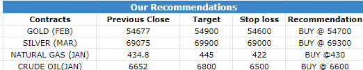 27 Dec 2022 Research Reports Morning Recommendations