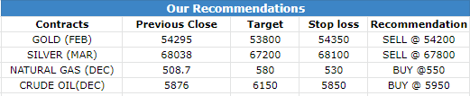 12 Dec 2022 Research Reports Morning Recommendations