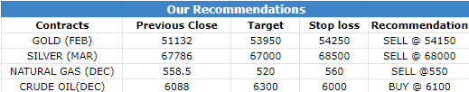 13 Dec 2022 Research Reports Morning Recommendations