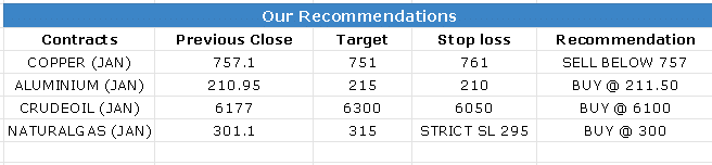 11 Jan 2023 Research Reports Evening Recommendations